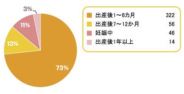 産後の抜け毛対策は いつから始まる 手軽な抜け毛予防策 仙台勝山館ココイル