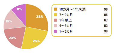 産後の抜け毛対策は いつから始まる 手軽な抜け毛予防策 仙台勝山館ココイル